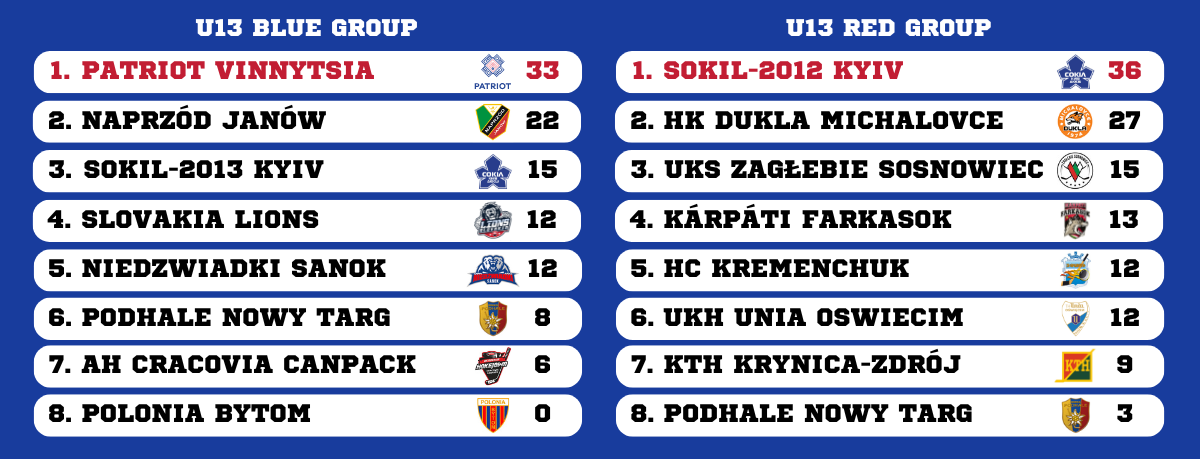 U13 AFTER 2.ROUND