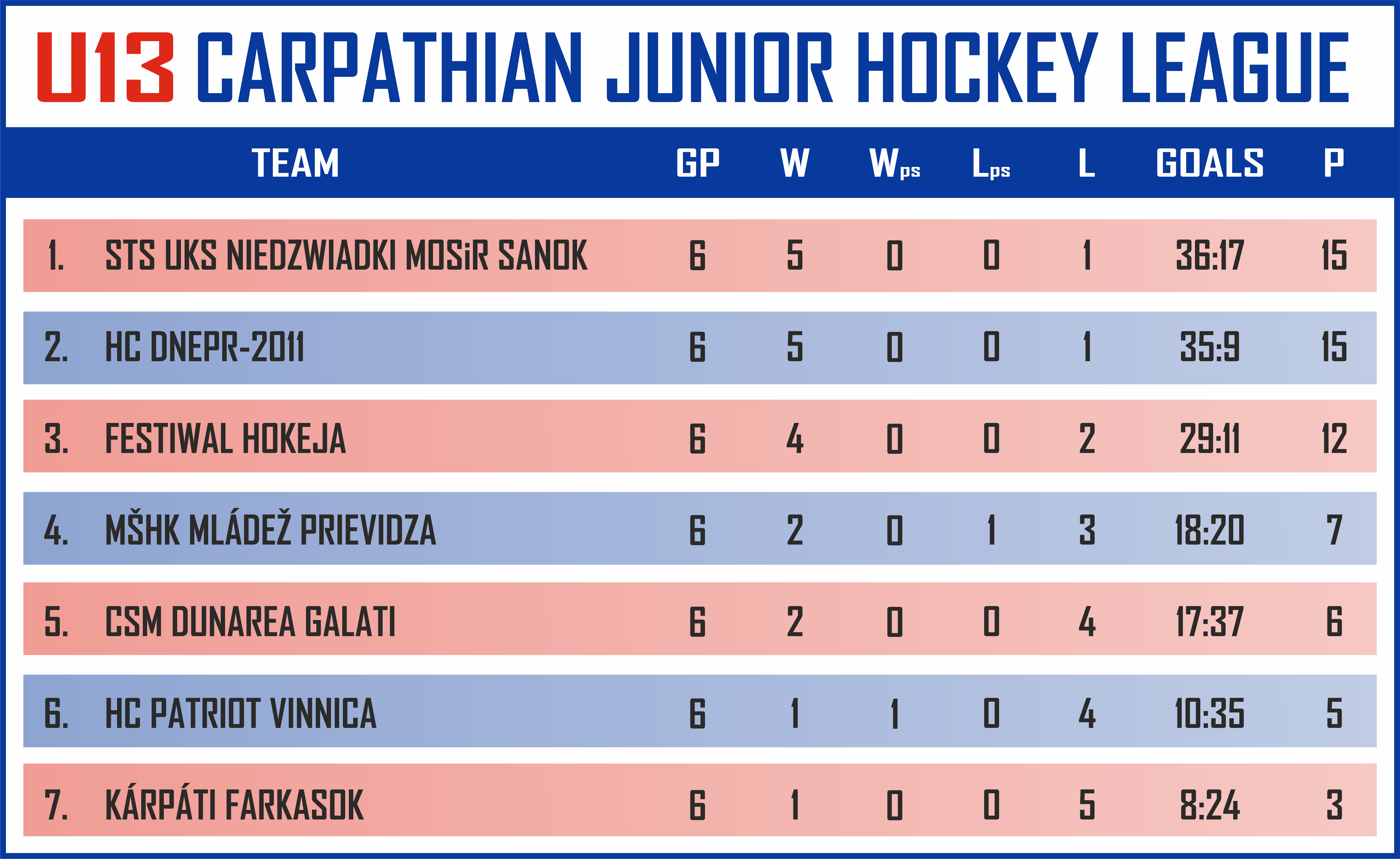 U13 tabuka 1.kolo